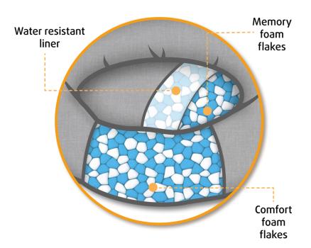 orthopädisches Katzenbett beeztees Siba - 50cm - grau oder beige, Hundebett Bett für Chihuahua Plüschbett